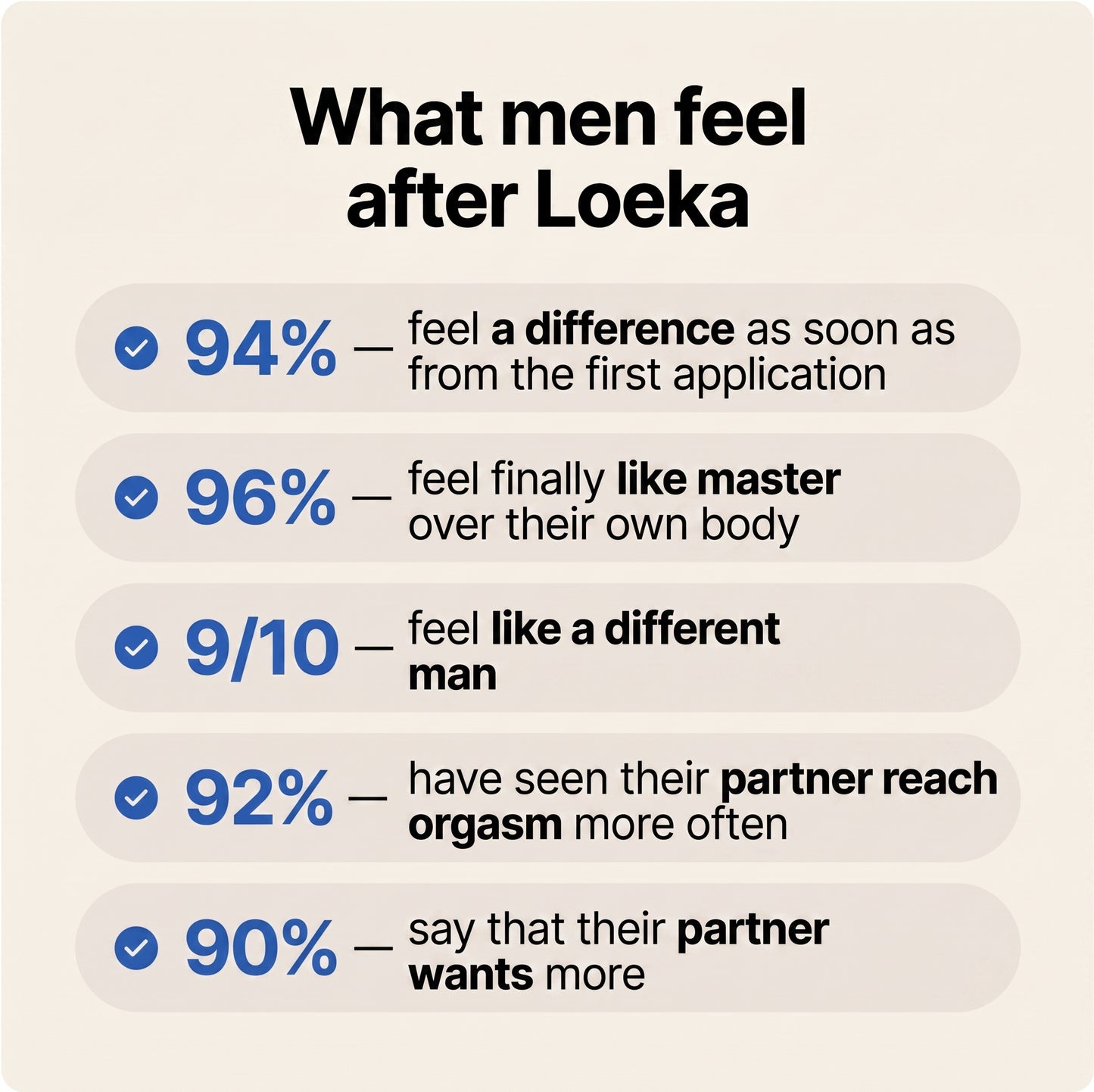 Loeka™ Performance Spray