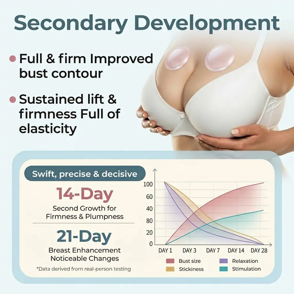 👩‍⚕️Turonu® ✨✨Targeted Breast Enhancement Advanced Nano Microneedle Patch✨