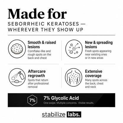 Stabilize Labs Glycolic Body Stick