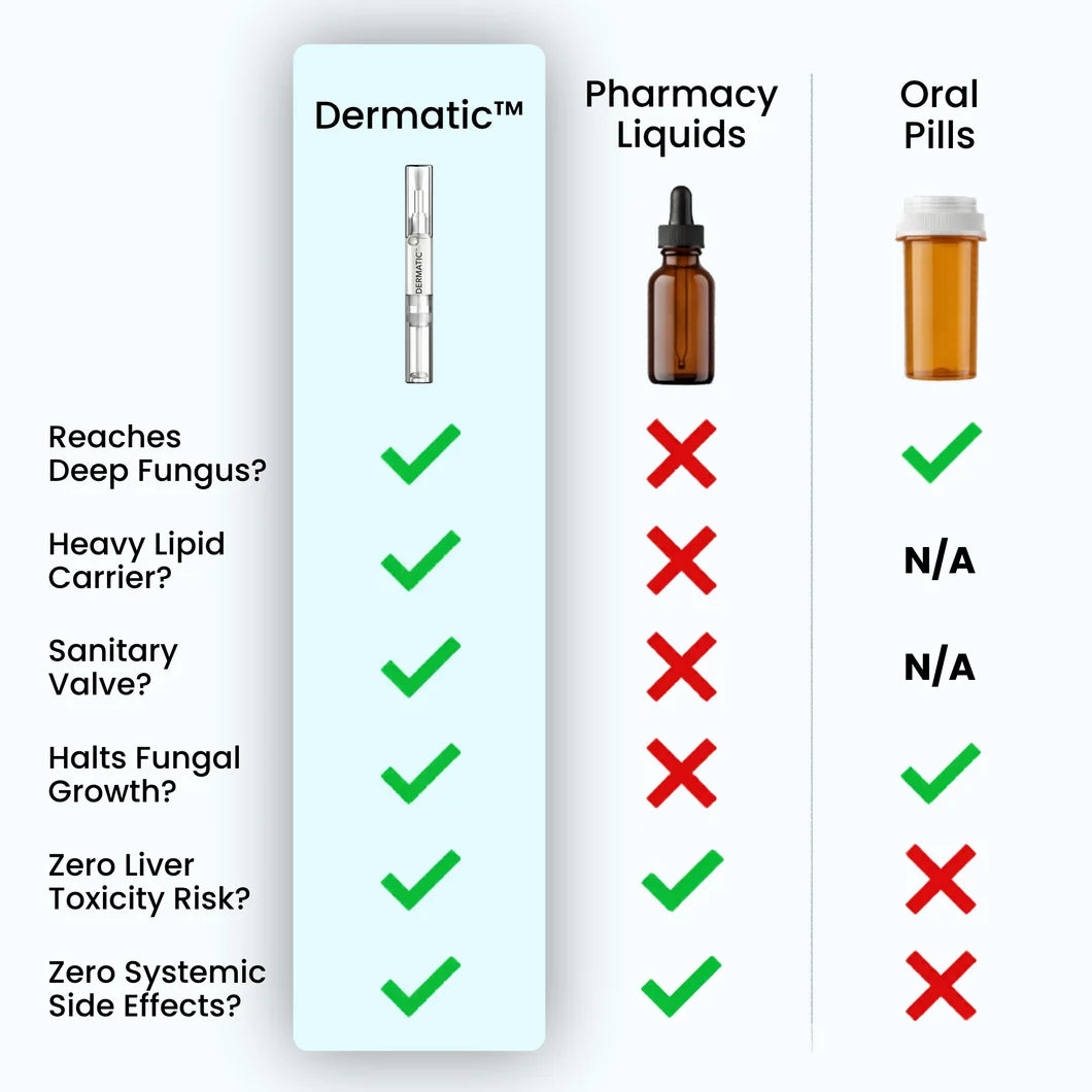 Your Nail Isn't Treatment-Resistant.