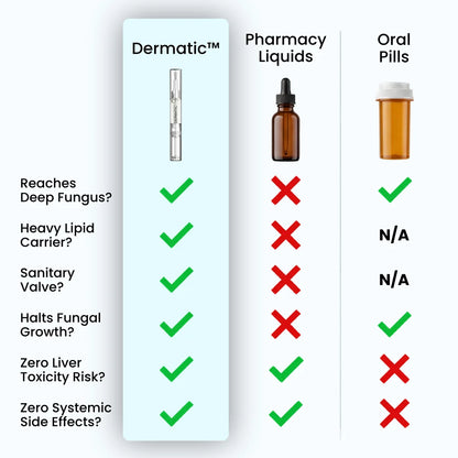 Your Nail Isn't Treatment-Resistant.