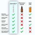 Your Nail Isn't Treatment-Resistant.