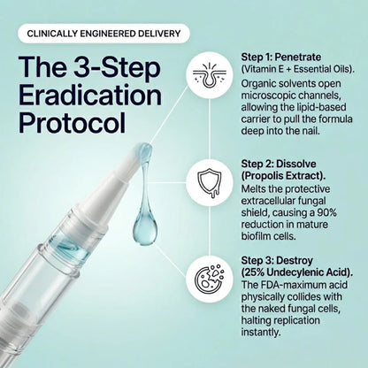 Your Nail Isn't Treatment-Resistant.