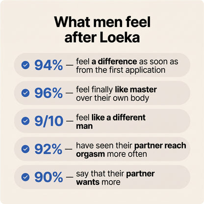 Loeka™ Performance Spray