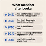 Loeka™ Performance Spray