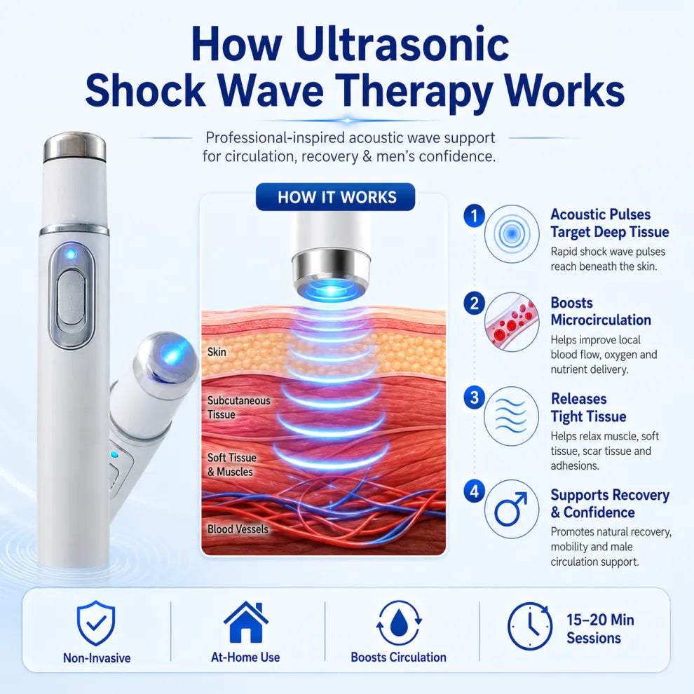🔥💪Advanced Acoustic Shockwave Therapy