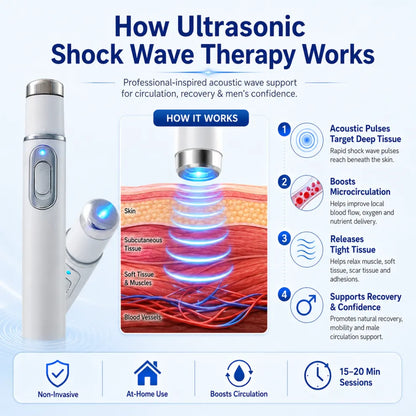 🔥💪Advanced Acoustic Shockwave Therapy