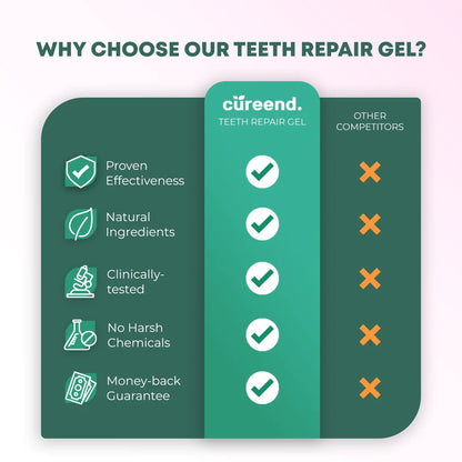 Teeth Repair Pen